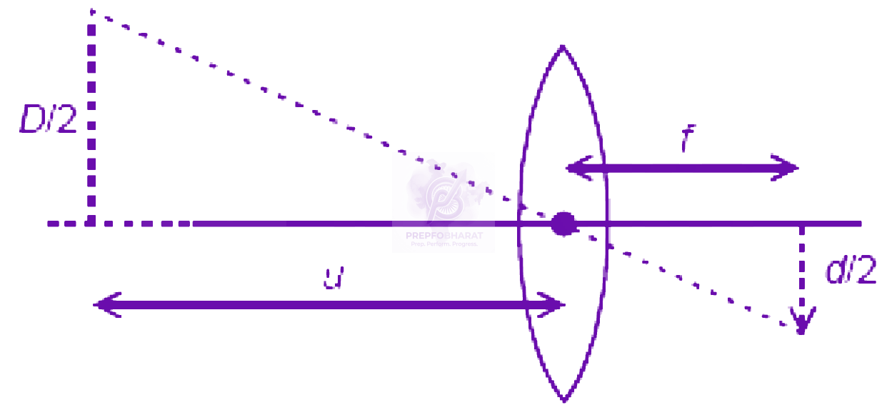 NEET 2008 Physics, Ray Optics — solution figure