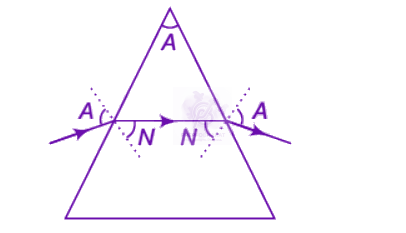 NEET 2012 Physics, Ray Optics — solution figure