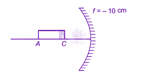 NEET 2012 Physics, Ray Optics — solution figure