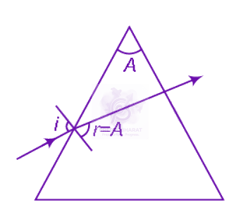 NEET 2012 Physics, Ray Optics — solution figure