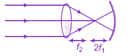 NEET 2012 Physics, Ray Optics — solution figure