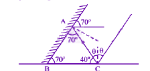 NEET 2013 Physics, Ray Optics — solution figure