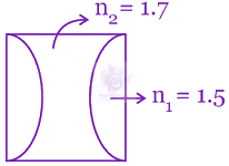 NEET 2015 Physics, Ray Optics — solution figure
