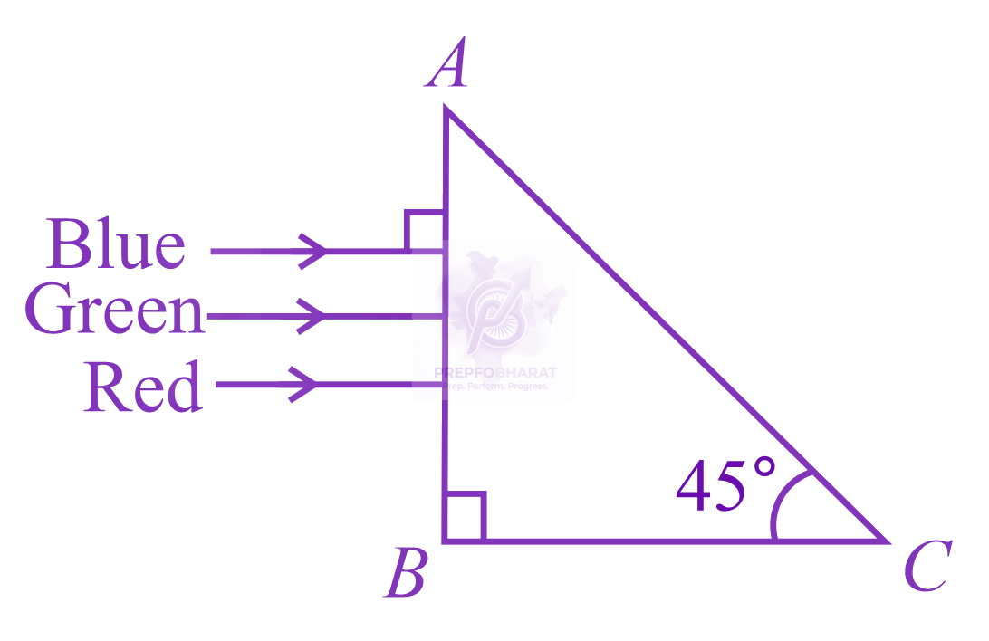 NEET 2015 Physics, Ray Optics — question figure