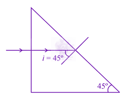 NEET 2015 Physics, Ray Optics — solution figure