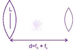 NEET 2015 Physics, Ray Optics — solution figure