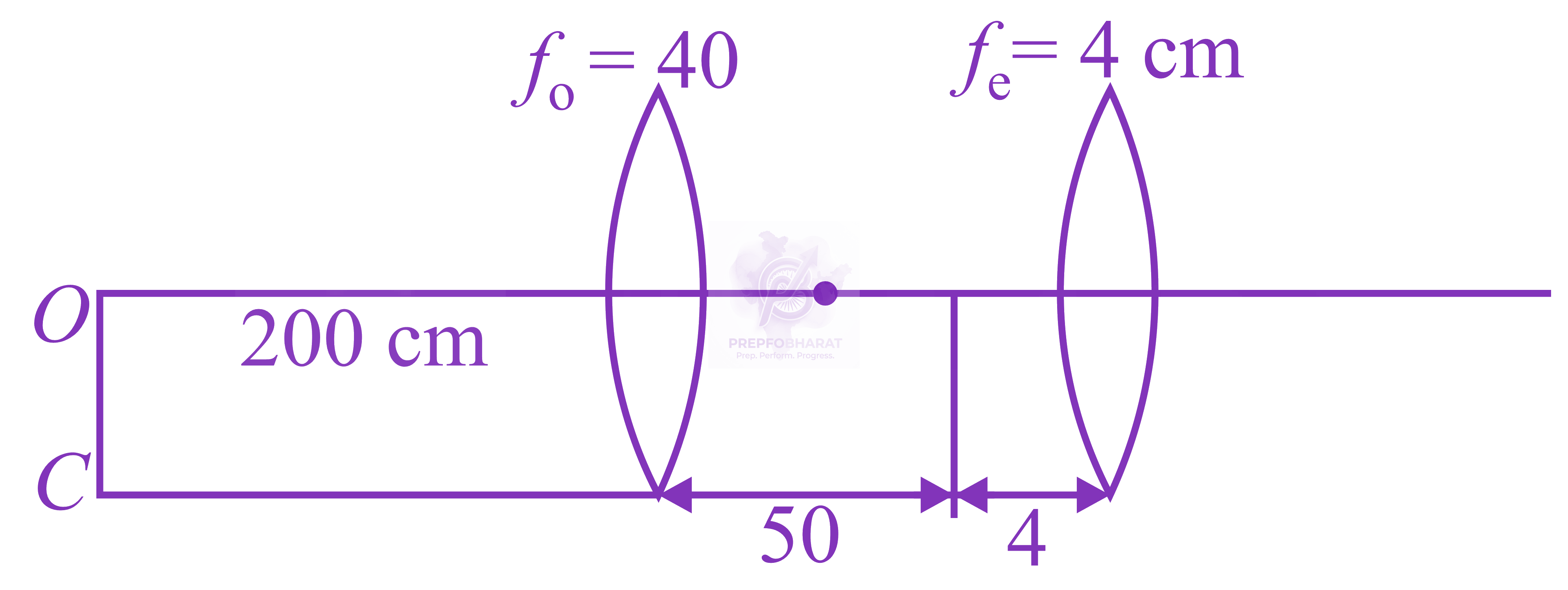 NEET 2016 Physics, Ray Optics — solution figure