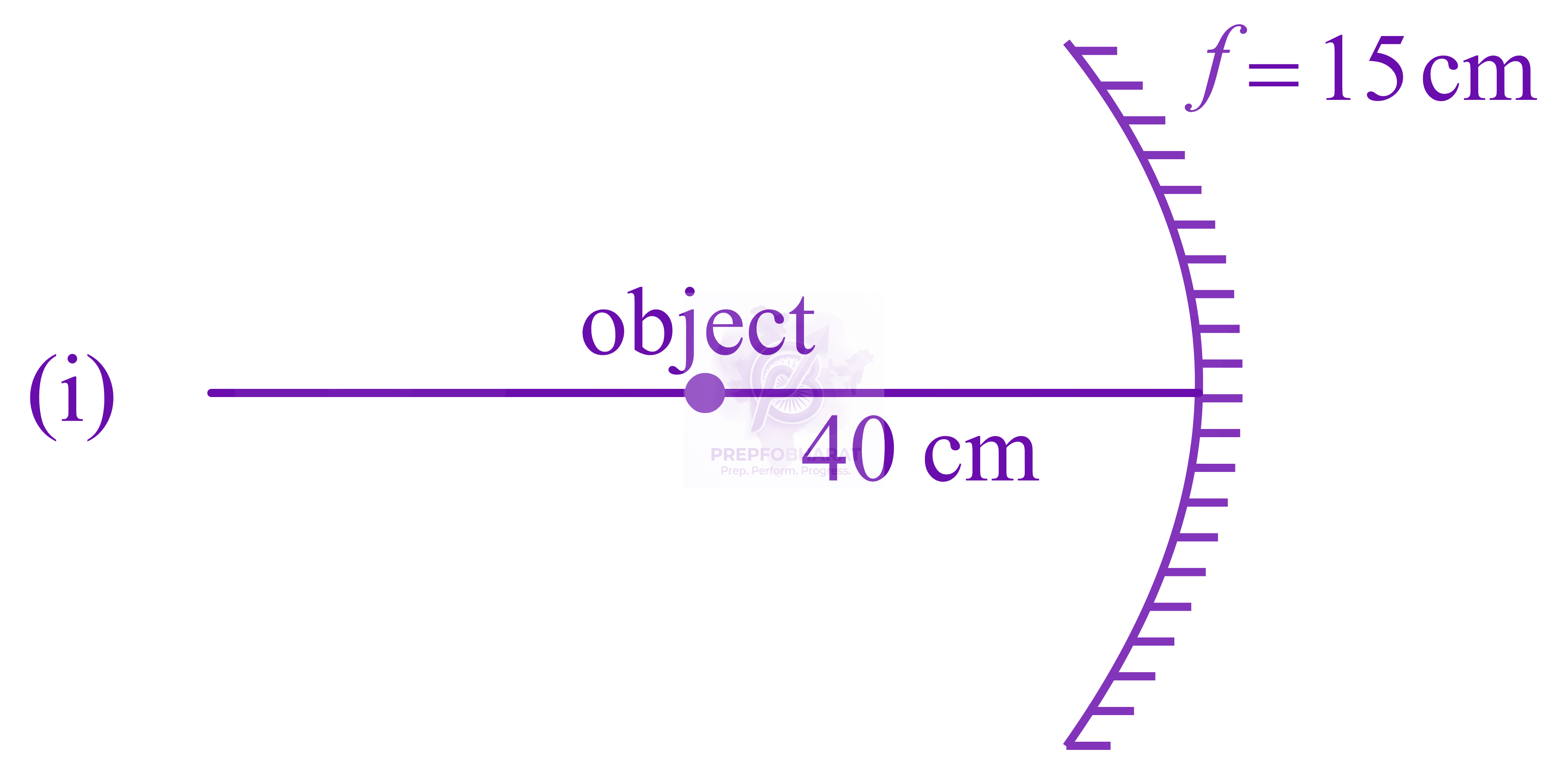 NEET 2018 Physics, Ray Optics — solution figure 1