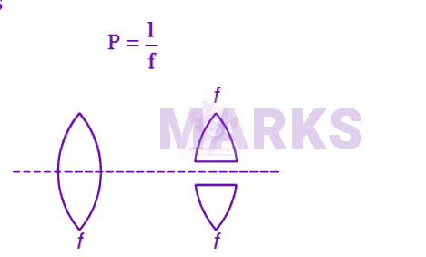 NEET 2019 Physics, Ray Optics — solution figure