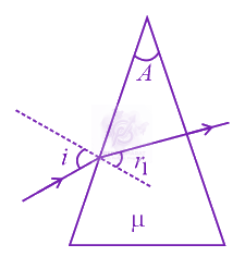 NEET 2020 Physics, Ray Optics — solution figure