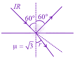 NEET 2022 Physics, Ray Optics — solution figure