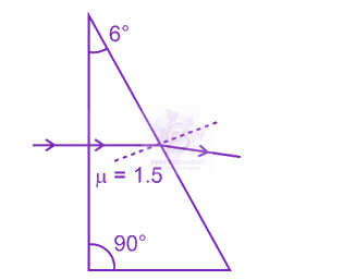 NEET 2023 Physics, Ray Optics — question figure