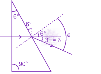 NEET 2023 Physics, Ray Optics — solution figure
