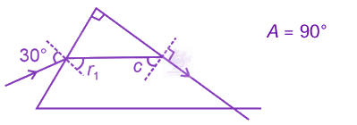 NEET 2024 Physics, Ray Optics — solution figure