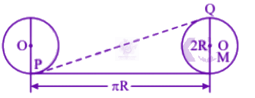 NEET 2002 Physics, Rotational Motion — solution figure