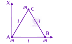 NEET 2004 Physics, Rotational Motion — question figure