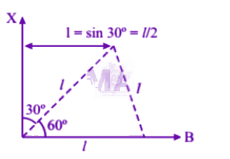 NEET 2004 Physics, Rotational Motion — solution figure