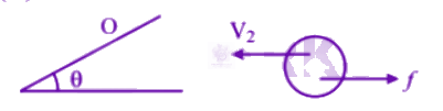 NEET 2005 Physics, Rotational Motion — solution figure