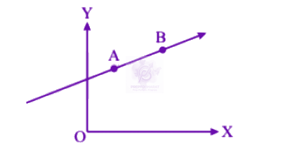 NEET 2007 Physics, Rotational Motion — question figure