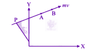 NEET 2007 Physics, Rotational Motion — solution figure