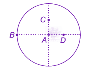 NEET 2012 Physics, Rotational Motion — question figure