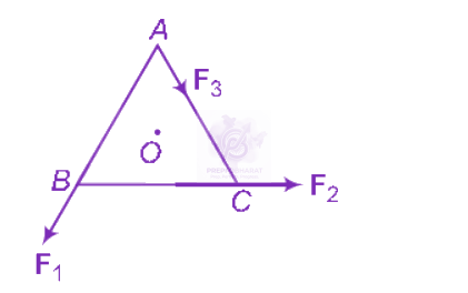 NEET 2012 Physics, Rotational Motion — question figure