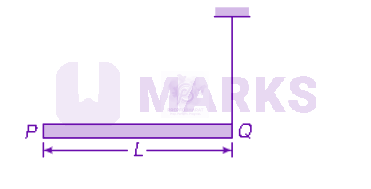 NEET 2013 Physics, Rotational Motion — question figure