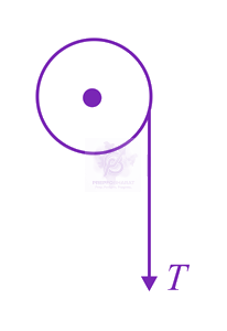NEET 2014 Physics, Rotational Motion — solution figure
