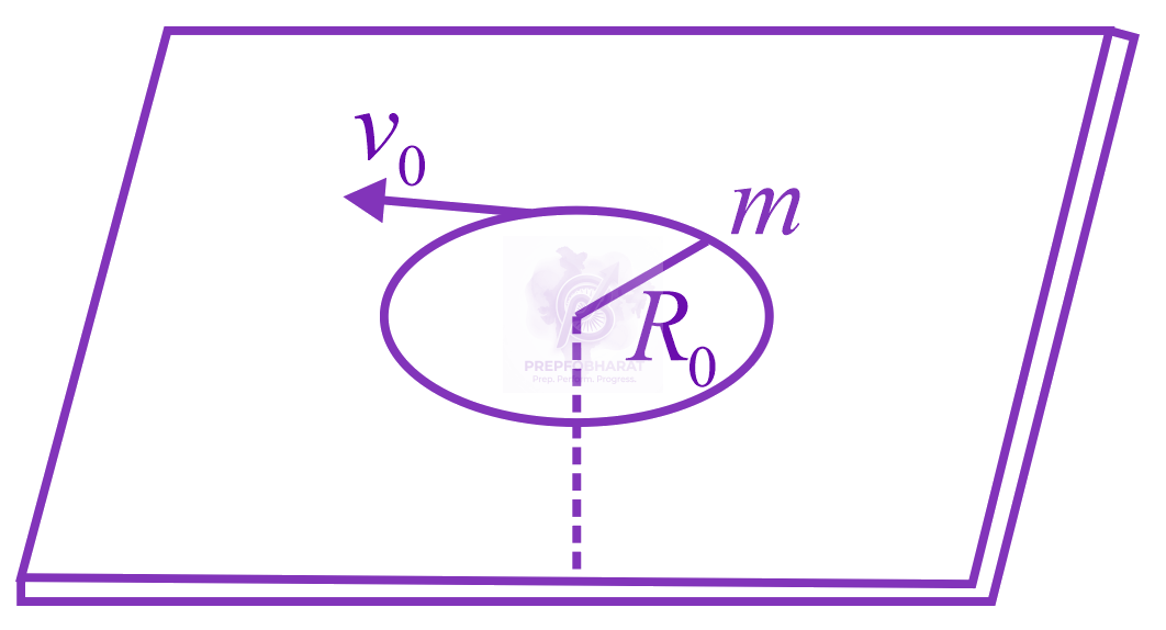 NEET 2015 Physics, Rotational Motion — question figure