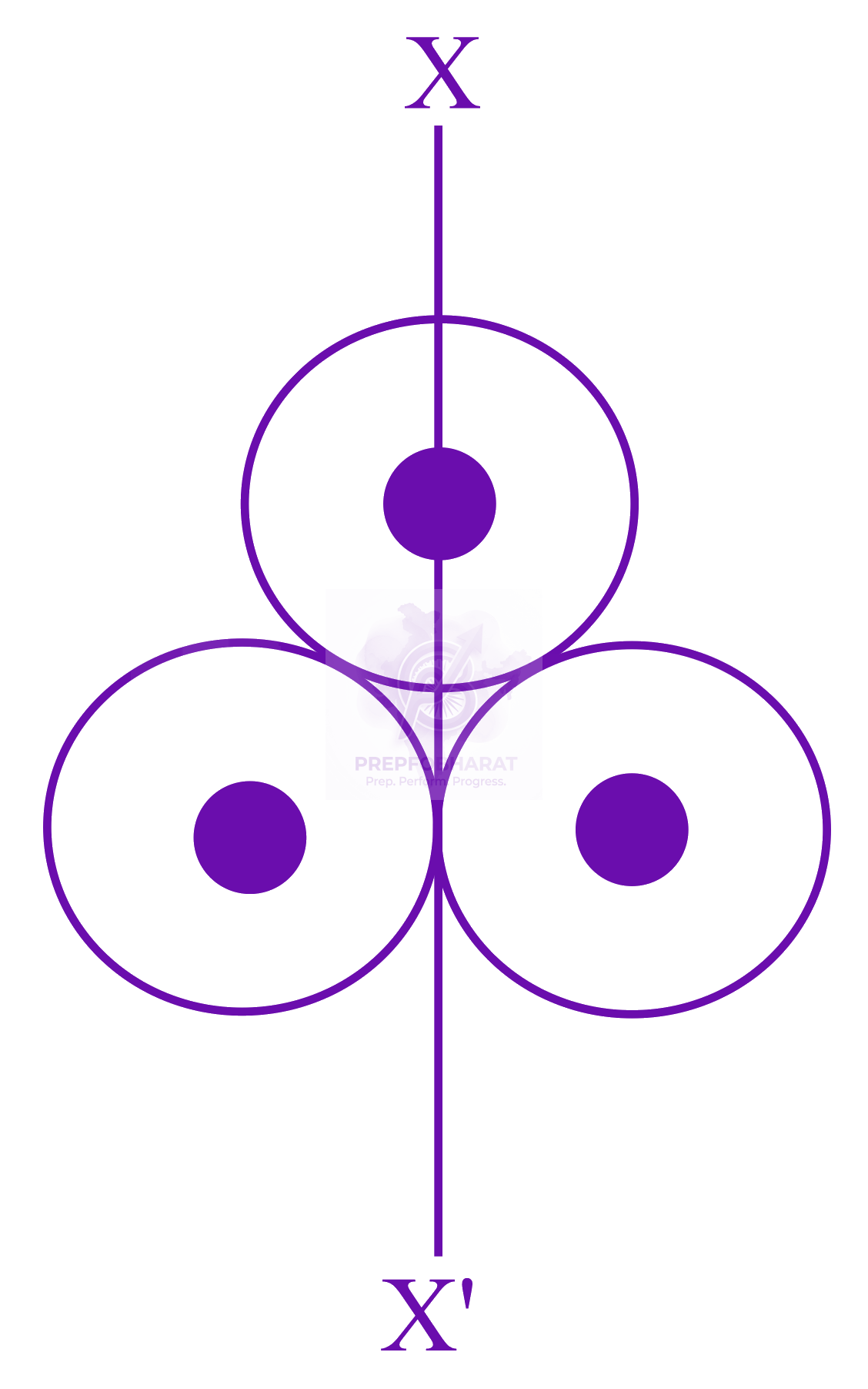 NEET 2015 Physics, Rotational Motion — question figure