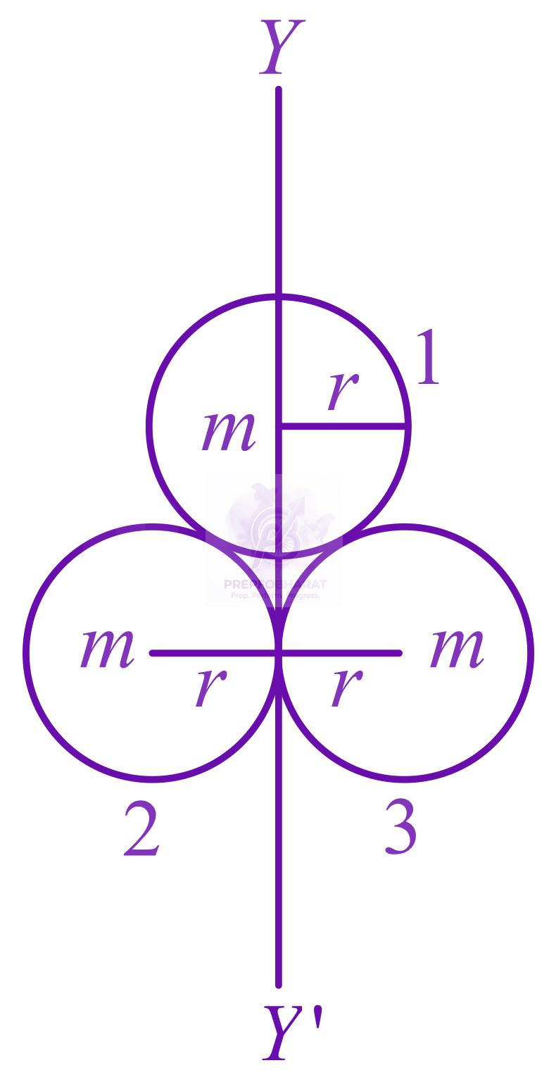 NEET 2015 Physics, Rotational Motion — solution figure