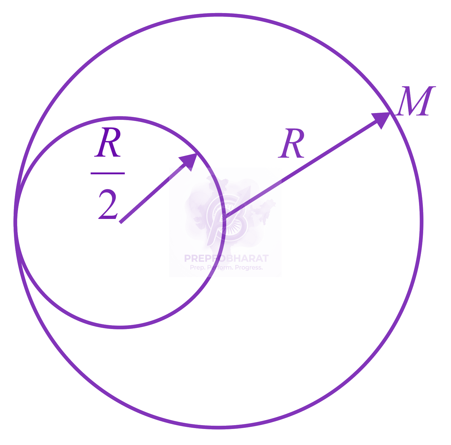 NEET 2016 Physics, Rotational Motion — solution figure