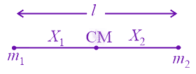 NEET 2016 Physics, Rotational Motion — solution figure