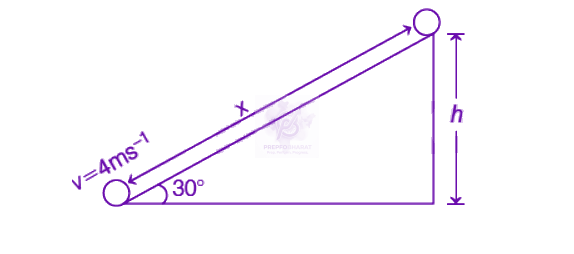 NEET 2019 Physics, Rotational Motion — solution figure