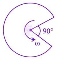 NEET 2021 Physics, Rotational Motion — solution figure