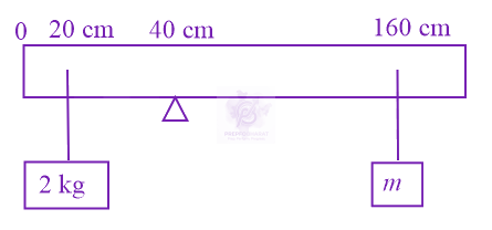 NEET 2021 Physics, Rotational Motion — question figure