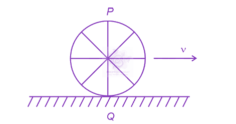 NEET 2024 Physics, Rotational Motion — question figure