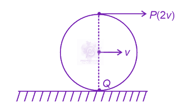 NEET 2024 Physics, Rotational Motion — solution figure