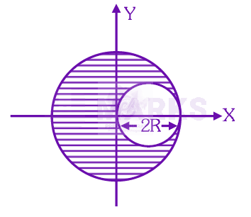 NEET 2025 Physics, Rotational Motion — question figure