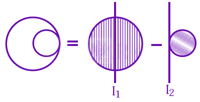 NEET 2025 Physics, Rotational Motion — solution figure