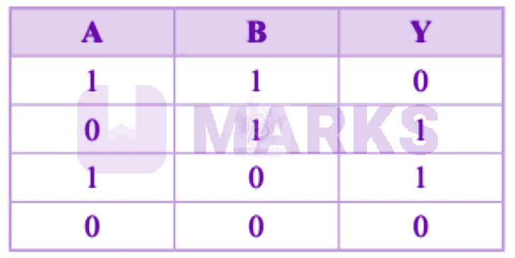 NEET 2002 Physics, Semiconductors — question figure