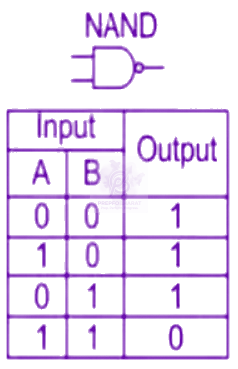 NEET 2002 Physics, Semiconductors — solution figure