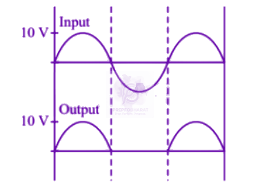 NEET 2004 Physics, Semiconductors — solution figure