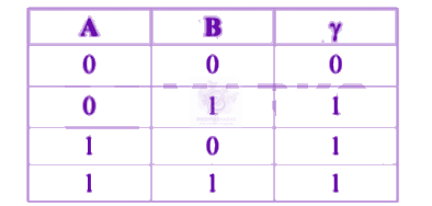 NEET 2004 Physics, Semiconductors — solution figure 1