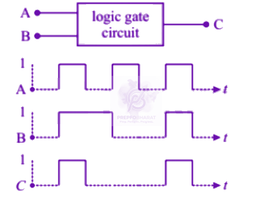 NEET 2006 Physics, Semiconductors — question figure