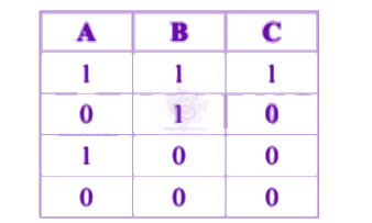 NEET 2006 Physics, Semiconductors — solution figure