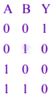 NEET 2007 Physics, Semiconductors — option B figure