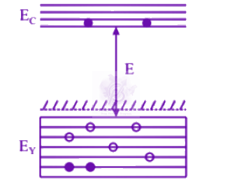 NEET 2007 Physics, Semiconductors — question figure
