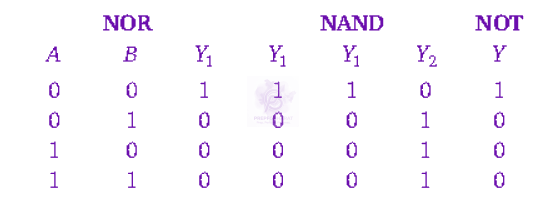 NEET 2008 Physics, Semiconductors — solution figure 3