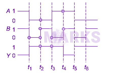 NEET 2010 Physics, Semiconductors — question figure 2